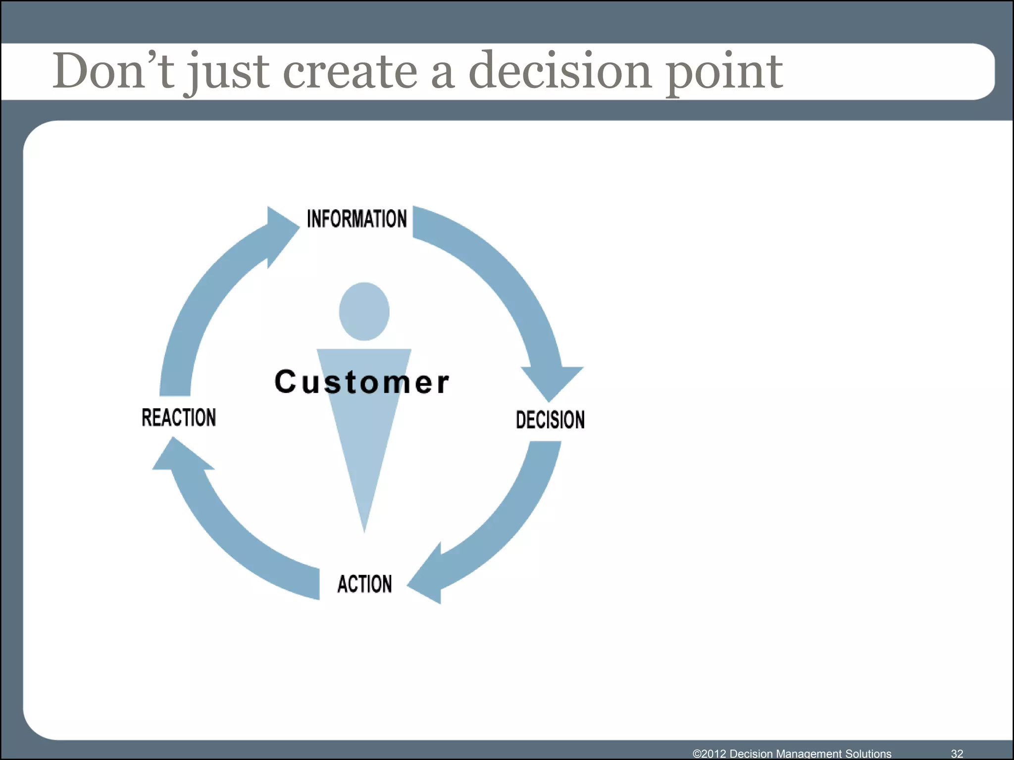 Don’t just create a decision point




                             ©2012 Decision Management Solutions   32
 