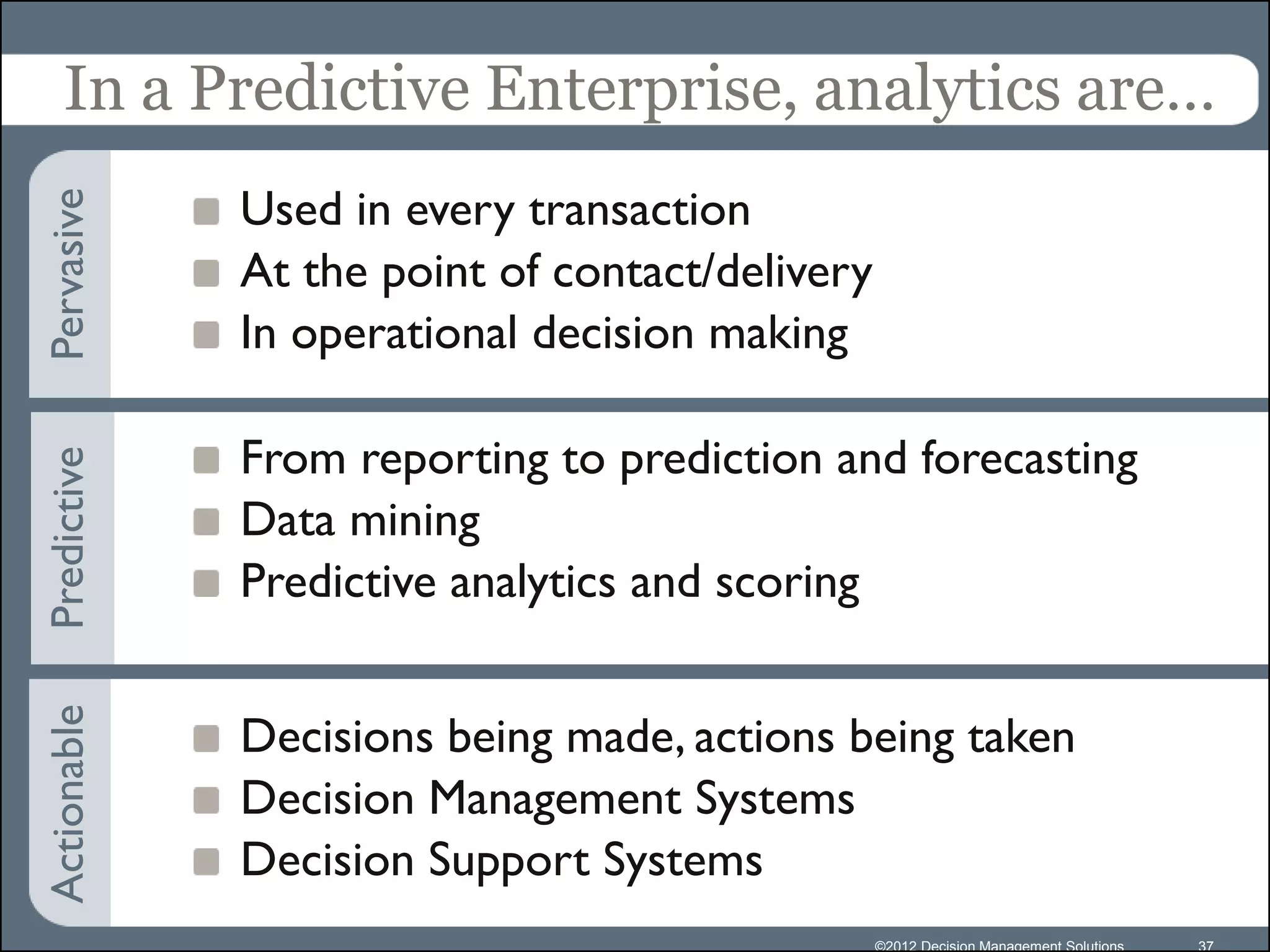 In a Predictive Enterprise, analytics are…
             Used in every transaction
Pervasive



             At the point of contact/delivery
             In operational decision making

             From reporting to prediction and forecasting
Predictive




             Data mining
             Predictive analytics and scoring
Actionable




             Decisions being made, actions being taken
             Decision Management Systems
             Decision Support Systems
                                                ©2012 Decision Management Solutions   37
 