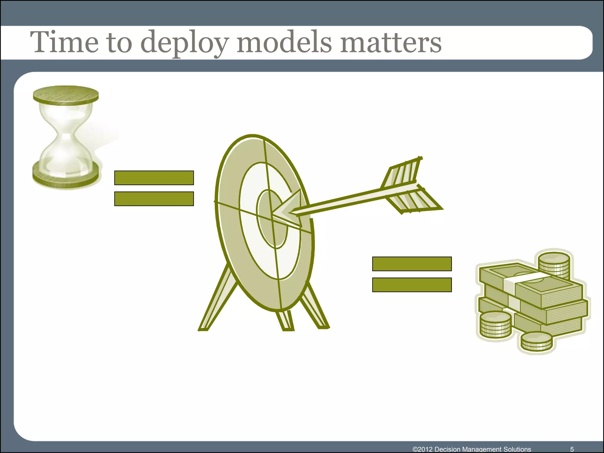 Time to deploy models matters




                          ©2012 Decision Management Solutions   5
 
