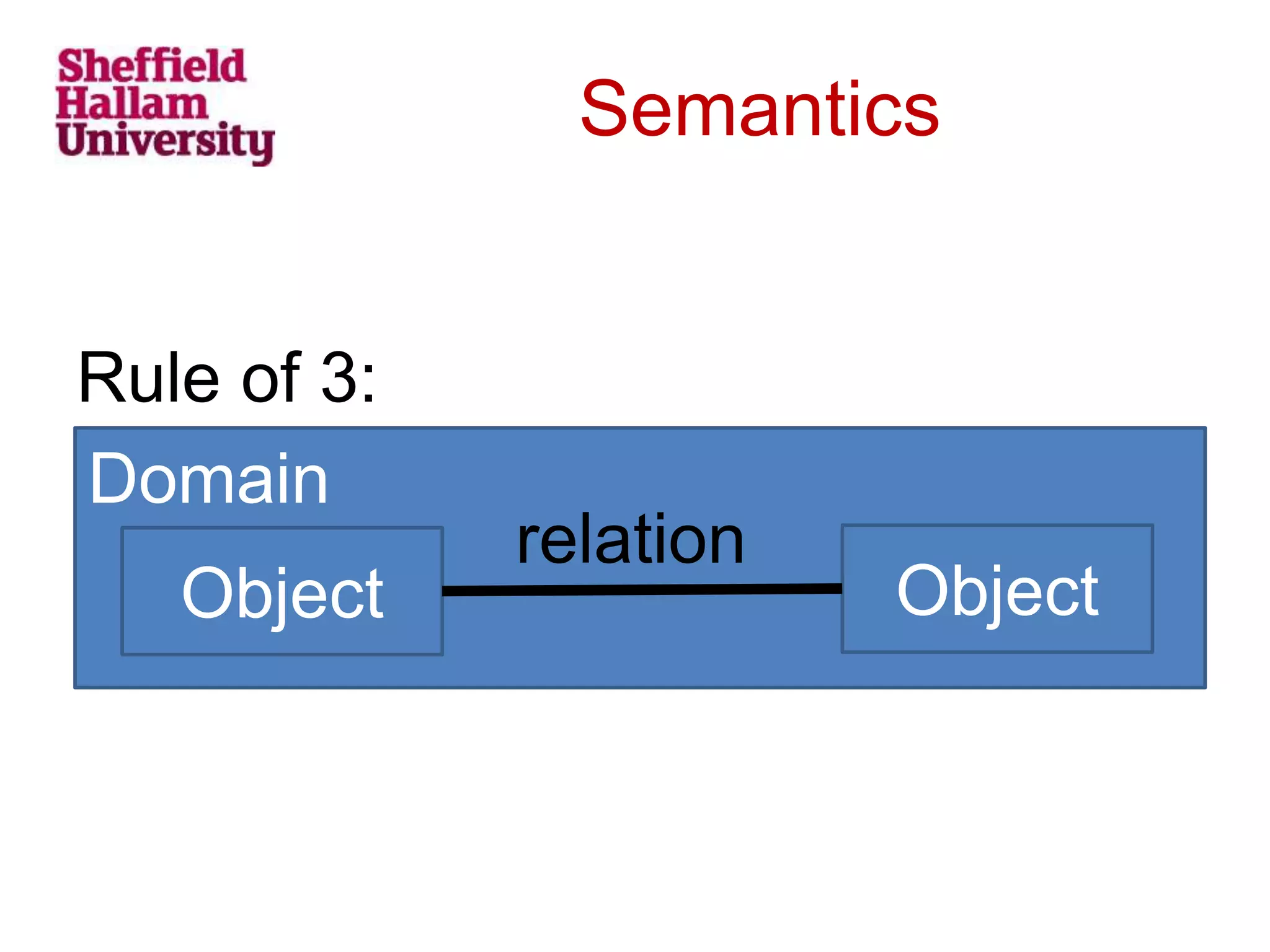 Domain
Semantics
Rule of 3:
Object Object
relation
 