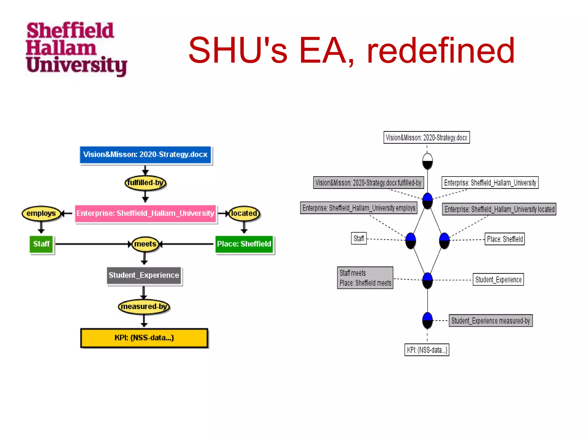 SHU's EA, redefined
 