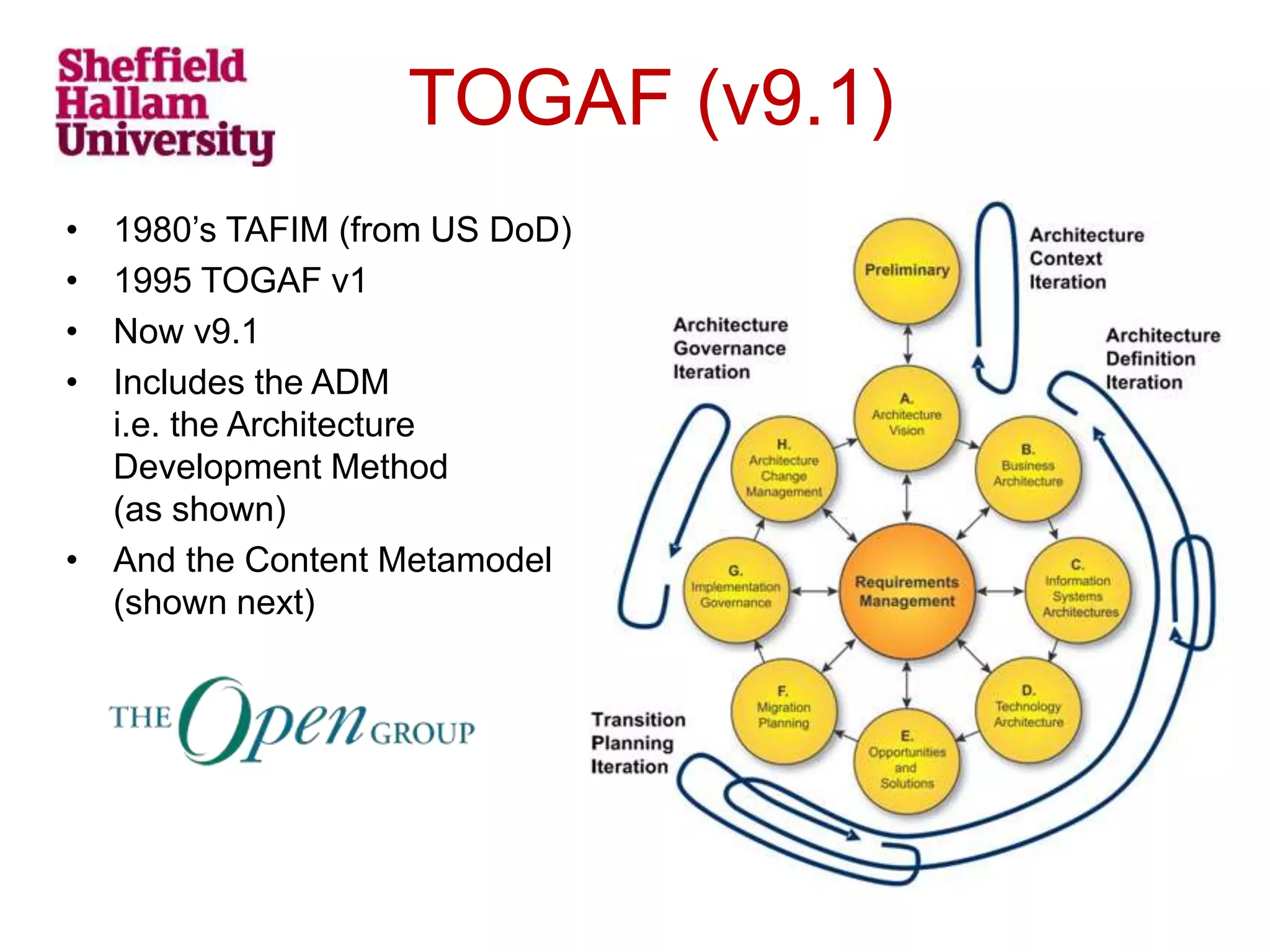 TOGAF (v9.1)
• 1980’s TAFIM (from US DoD)
• 1995 TOGAF v1
• Now v9.1
• Includes the ADM
i.e. the Architecture
Development Method
(as shown)
• And the Content Metamodel
(shown next)
 