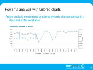 Screenshots from a Navigator Project Finance Financial Model Slide 13