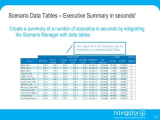 Scenario Data Tables – Executive Summary in seconds! Create a summary of a number of scenarios in seconds by integrating the Scenario Manager with data tables 