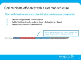 Short worksheet names and a clear tab structure improves presentation Efficient navigation and communication Highlight different model sections: Input – Calculations - Output Professional presentation of the model Communicate efficiently with a clear tab structure 