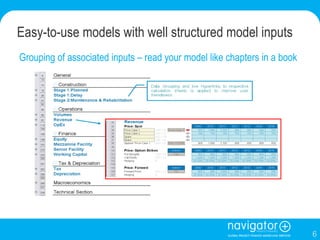 Easy-to-use models with well structured model inputs Grouping of associated inputs – read your model like chapters in a book 