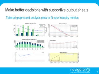 Make better decisions with supportive output sheets Tailored graphs and analysis plots to fit your industry metrics 