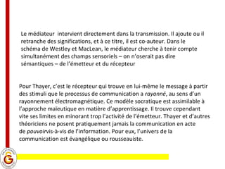 Le médiateur intervient directement dans la transmission. Il ajoute ou il
retranche des significations, et à ce titre, il est co-auteur. Dans le
schéma de Westley et MacLean, le médiateur cherche à tenir compte
simultanément des champs sensoriels – on n’oserait pas dire
sémantiques – de l’émetteur et du récepteur
Pour Thayer, c’est le récepteur qui trouve en lui-même le message à partir
des stimuli que le processus de communication a rayonné, au sens d’un
rayonnement électromagnétique. Ce modèle socratique est assimilable à
l’approche maïeutique en matière d’apprentissage. Il trouve cependant
vite ses limites en minorant trop l’activité de l’émetteur. Thayer et d’autres
théoriciens ne posent pratiquement jamais la communication en acte
de pouvoirvis-à-vis de l’information. Pour eux, l’univers de la
communication est évangélique ou rousseauiste.

 