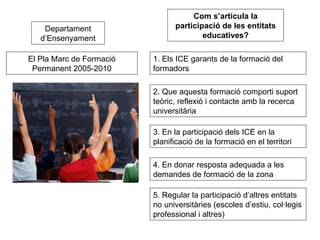 Departament d’Ensenyament El Pla Marc de Formació Permanent 2005-2010 1. Els ICE garants de la formació del formadors 2. Que aquesta formació comporti suport teòric, reflexió i contacte amb la recerca universitària 4. En donar resposta adequada a les demandes de formació de la zona Com s’articula la participació de les entitats educatives? 3. En la participació dels ICE en la planificació de la formació en el territori  5. Regular la participació d’altres entitats no universitàries (escoles d’estiu, col·legis professional i altres) 