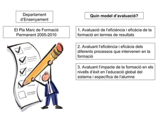 Departament d’Ensenyament El Pla Marc de Formació Permanent 2005-2010 1. Avaluació de l’eficiència i eficàcia de la formació en termes de resultats 2. Avaluant l’eficiència i eficàcia dels  diferents processos que intervenen en la formació 3. Avaluant l’impacte de la formació en els nivells d’èxit en l’educació global del sistema i específica de l’alumne Quin model d’avaluació? 
