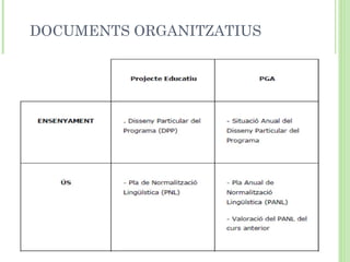 DOCUMENTS ORGANITZATIUS
 