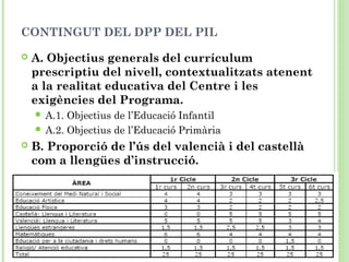 CONTINGUT DEL DPP DEL PIL
 A. Objectius generals del currículum
prescriptiu del nivell, contextualitzats atenent
a la realitat educativa del Centre i les
exigències del Programa.
 A.1. Objectius de l’Educació Infantil
 A.2. Objectius de l’Educació Primària
 B. Proporció de l’ús del valencià i del castellà
com a llengües d’instrucció.
 