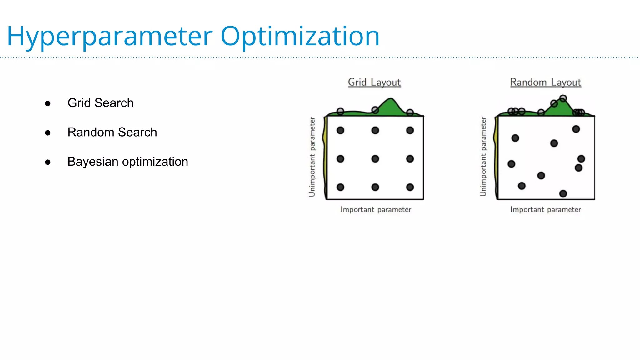 Hyperparameter Optimization
● Grid Search
● Random Search
● Bayesian optimization
 