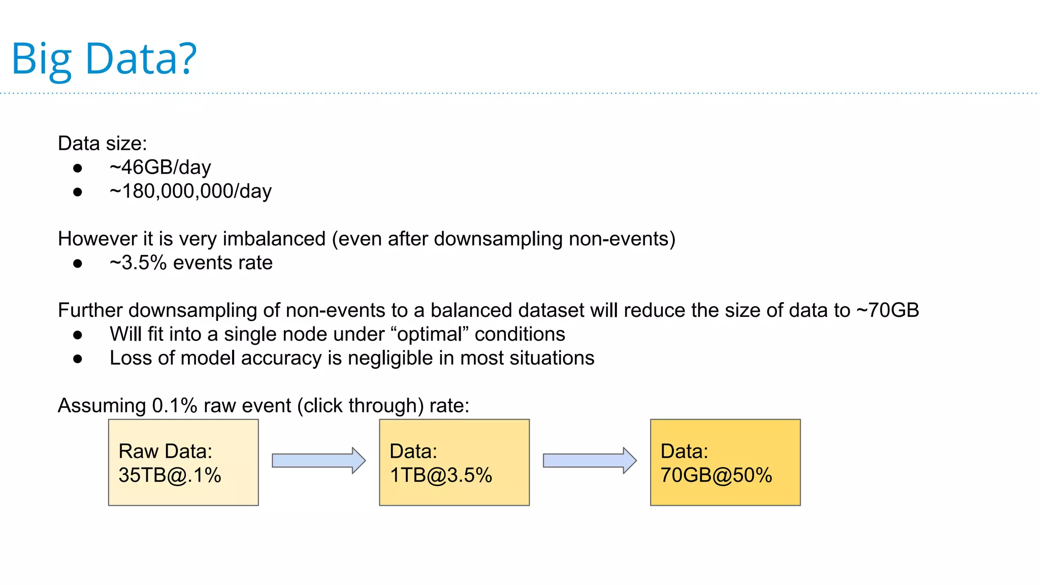 Big Data?
Data size:
● ~46GB/day
● ~180,000,000/day
However it is very imbalanced (even after downsampling non-events)
● ~3.5% events rate
Further downsampling of non-events to a balanced dataset will reduce the size of data to ~70GB
● Will fit into a single node under “optimal” conditions
● Loss of model accuracy is negligible in most situations
Assuming 0.1% raw event (click through) rate:
Raw Data:
35TB@.1%
Data:
1TB@3.5%
Data:
70GB@50%
 