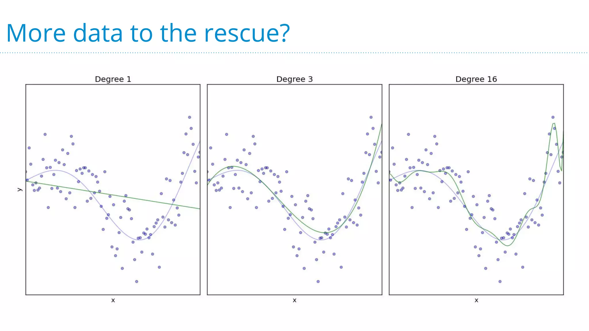 More data to the rescue?
 