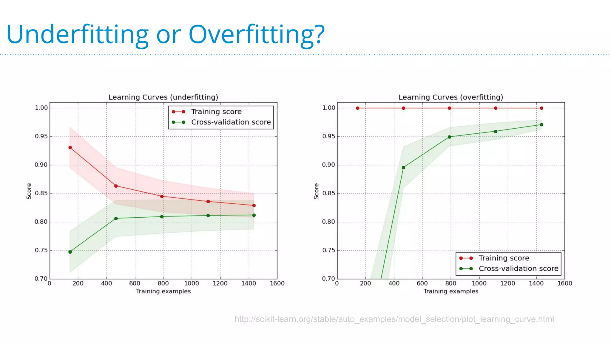 Underfitting or Overfitting?
http://scikit-learn.org/stable/auto_examples/model_selection/plot_learning_curve.html
 