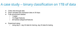 A case study -- binary classification on 1TB of data
● Criteo click through data
● Down sampled ads impression data on 24 days
● Fully anonymized dataset:
○ 1 target
○ 13 integer features
○ 26 hashed categorical features
● Experiment setup:
○ Using day 0 - day 22 data for training, day 23 data for testing
 