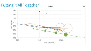 Putting it All Together 1 Hour 1 Day
 