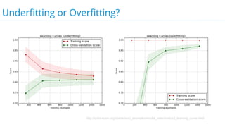 Underfitting or Overfitting?
http://scikit-learn.org/stable/auto_examples/model_selection/plot_learning_curve.html
 