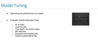 Model Tuning
● Optimizing the performance of a model
● Example: Gradient Boosted Trees
○ Nr of trees
○ Learning rate
○ Tree depth / Nr of leaf nodes
○ Min leaf size
○ Example subsampling rate
○ Feature subsampling rate
 