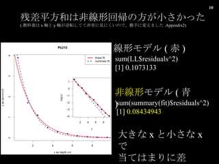 sum(LL$residuals^2) [1] 0.1073133 sum(summary(fit)$residuals^2) [1]  0.08434943 вƽͤϷǾλ؎ηСä ( ̿ƕ x S y SܞƤƷǳҊˤΤǡ֤ˉ䤨ޤ .Appendix2) Υǥ (  ) Ǿ ǥ (  ) 󤭤 x С x  ƤϤޤ˲ 