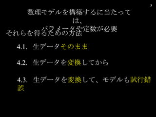 ǥ򘋺B˵äƤϡ ѥ`䶨Ҫ ä뤿η 4.1.  ǩ` Τޤ 4.2.  ǩ` Q Ƥ 4.3.  ǩ` Q ơǥ ԇe` 