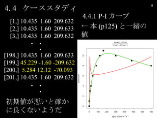 [198,] 10.435  1.60  209.633 [199,]  45.229 -1.60 -209.632 [200,]  5.284 12.12  -70.093 [201,] 10.435  1.60  209.632 [1,] 10.435  1.60  209.632 [2,] 10.435  1.60  209.633 [3,] 10.435  1.60  209.632 ??? ???   (p125) һw΂ ڂȴ_ʤ褦 4. 4  `ǥ 4.4.1 P-I ` 