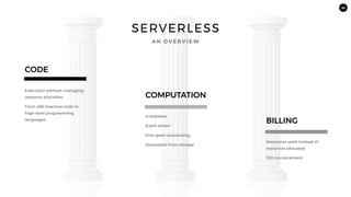 10
Execution without managing
resource allocation
From x86 machine code to
high-level programming
languages
CODE
Is stateless
Event driven
Fine-grain autoscaling
Decoupled from storage
COMPUTATION
Resources used instead of
resources allocated
100 ms increment
BILLING
SERVERLESS
A N O V E R V I E W
 