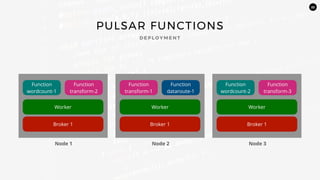 22
PULSAR FUNCTIONS
D E P L O Y M E N T
Broker 1
Worker
Function
wordcount-1
Function
transform-2
Broker 1
Worker
Function
transform-1
Function
dataroute-1
Broker 1
Worker
Function
wordcount-2
Function
transform-3
Node 1 Node 2 Node 3
 