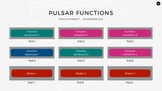 24
PULSAR FUNCTIONS
D E P L O Y M E N T - K U B E R N E T E S
Function
wordcount-1
Function
transform-1
Function
transform-3
Pod 1 Pod 2 Pod 3
Broker 1 Broker 2 Broker 3
Pod 7 Pod 8 Pod 9
Function
dataroute-1
Function
wordcount-2
Function
transform-2
Pod 4 Pod 5 Pod 6
 