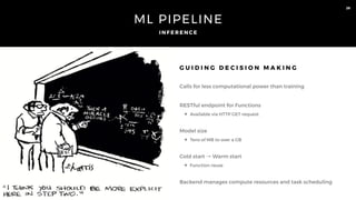 ML PIPELINE
I N F E R E N C E
G U I D I N G D E C I S I O N M A K I N G
Calls for less computational power than training
RESTful endpoint for Functions
✦ Available via HTTP GET request
Model size
✦ Tens of MB to over a GB
Cold start → Warm start
✦ Function reuse
Backend manages compute resources and task scheduling
28
 