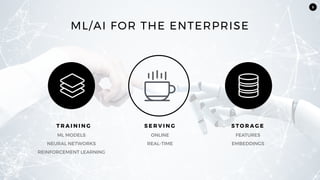 3
ML/AI FOR THE ENTERPRISE
ML MODELS
NEURAL NETWORKS
REINFORCEMENT LEARNING
T R A I N I N G
FEATURES
EMBEDDINGS
S T O R A G E
ONLINE
REAL-TIME
S E R V I N G
 