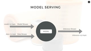 30
Model Stream
Data Stream
model i/p topic
data i/p topic
Inference Stream
inference o/p topic
MODEL
MODEL SERVING
 