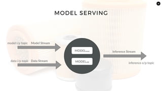 31
Model Stream
Data Stream
model i/p topic
data i/p topic
Inference Stream
inference o/p topicMODELold
MODELnew
MODEL SERVING
 