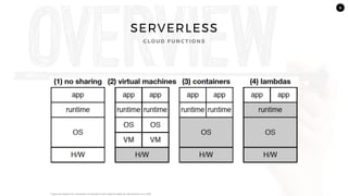9
SERVERLESS
C L O U D F U N C T I O N S
* Figure borrowed from "Serverless Computation with OpenLambda", by Hendrickson et al. 2018.
 