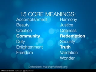 NATHAN SHEDROFF nathan.com @nathanshedroff
Corporate
Meaning Priorities
Customer
Meaning
Priorities
WHAT MEANINGS DOES YOU...