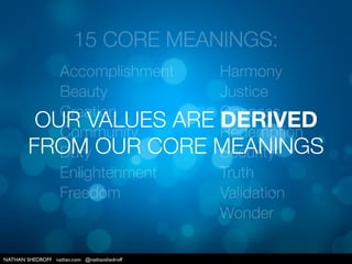 NATHAN SHEDROFF nathan.com @nathanshedroff
Corporate
Meaning Priorities
Team
Meaning
Priorities
Customer
Meaning
Prioritie...