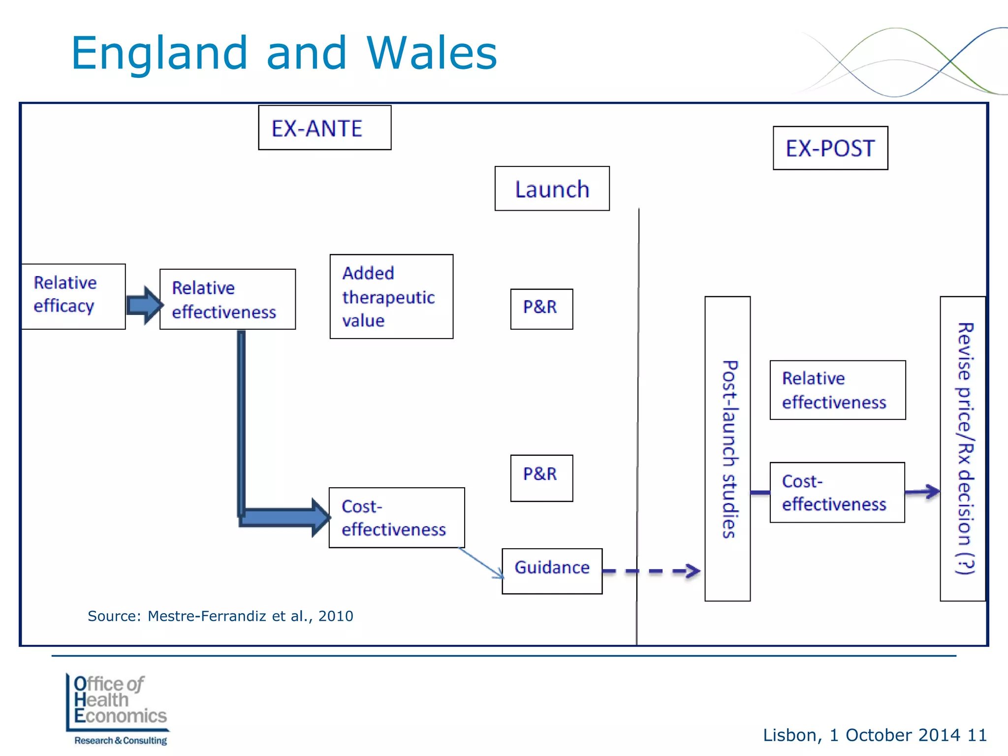 Lisbon, 1 October 2014 11 
England and Wales 
Source: Mestre-Ferrandiz et al., 2010  