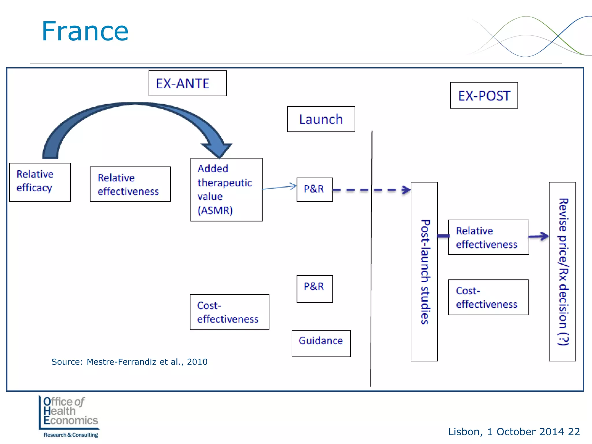 Lisbon, 1 October 2014 22 
France 
Source: Mestre-Ferrandiz et al., 2010  
