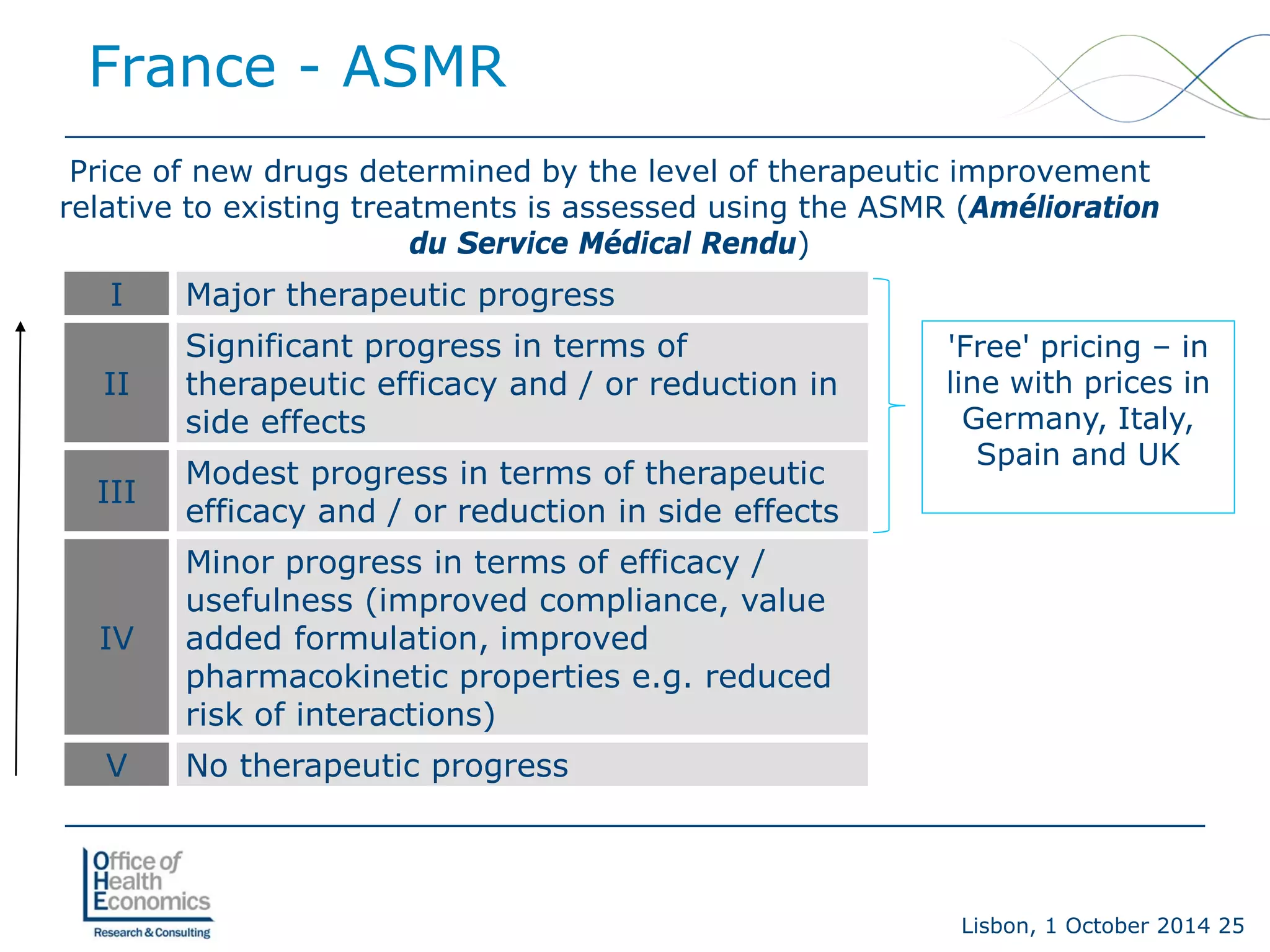 Lisbon, 1 October 2014 25 
France -ASMR 
Price of new drugs determined by the level of therapeutic improvement relative to existing treatments is assessed using the ASMR (Amélioration du Service Médical Rendu) 
I 
Major therapeutic progress 
II 
Significant progress in terms of therapeutic efficacy and / or reduction in side effects 
III 
Modest progress in terms of therapeutic efficacy and / or reduction in side effects 
IV 
Minor progress in terms of efficacy / usefulness (improved compliance, value added formulation, improved pharmacokinetic properties e.g. reduced risk of interactions) 
V 
No therapeutic progress 
'Free' pricing –in line with prices in Germany, Italy, Spain and UK  
