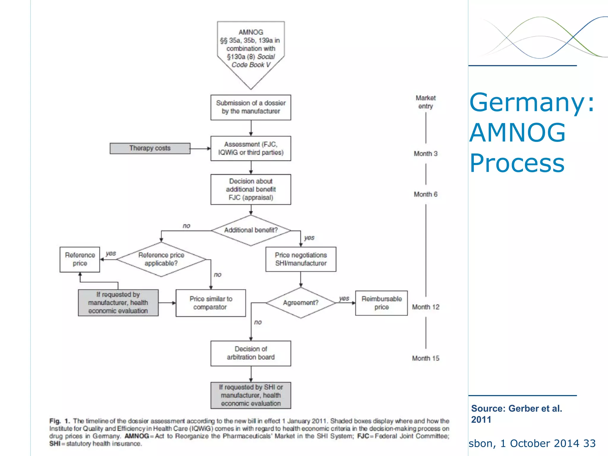 Lisbon, 1 October 2014 33 
Source: Gerber et al. 2011 
Germany: AMNOG Process  