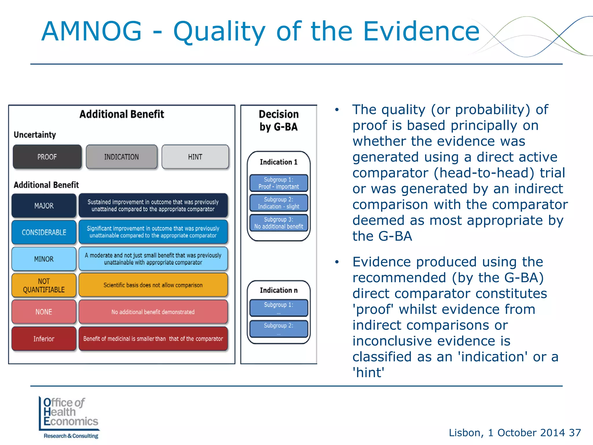 Lisbon, 1 October 2014 37 
AMNOG -Quality of the Evidence 
• 
The quality (or probability) of proof is based principally on whether the evidence was generated using a direct active comparator (head-to-head) trial or was generated by an indirect comparison with the comparator deemed as most appropriate by the G-BA 
• 
Evidence produced using the recommended (by the G-BA) direct comparator constitutes 'proof' whilst evidence from indirect comparisons or inconclusive evidence is classified as an 'indication' or a 'hint'  