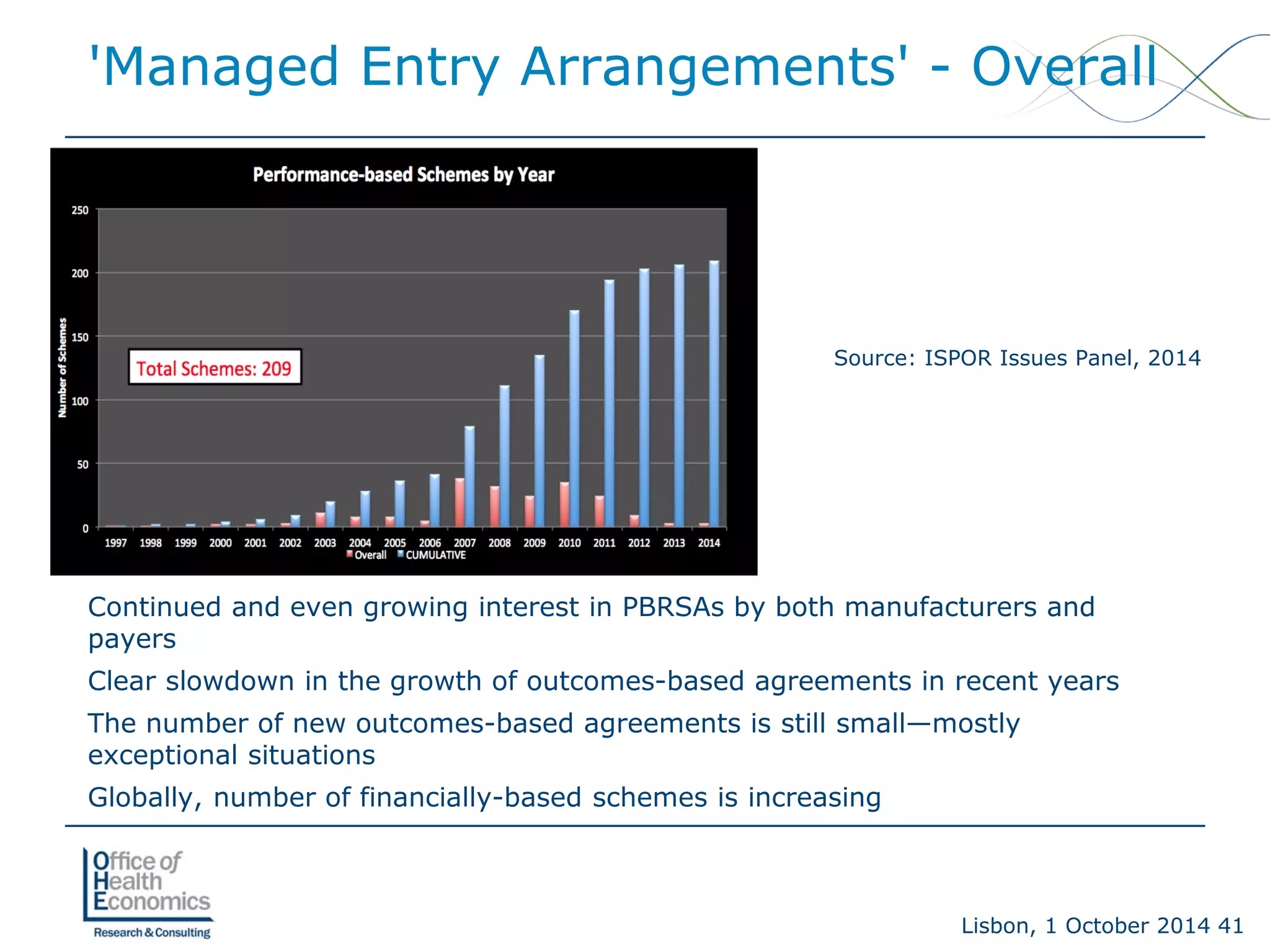 Lisbon, 1 October 2014 41 
'Managed Entry Arrangements' -Overall 
Continued and even growing interest in PBRSAs by both manufacturers and payers 
Clear slowdown in the growth of outcomes-based agreements in recent years 
The number of new outcomes-based agreements is still small—mostly exceptional situations 
Globally, number of financially-based schemes is increasing 
Source: ISPOR Issues Panel, 2014  