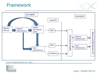 Lisbon, 1 October 2014 10 
Framework 
Source: Mestre-Ferrandiz et al., 2010  