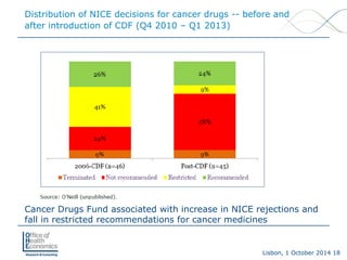 Lisbon, 1 October 2014 18 
Distribution of NICE decisions for cancer drugs --before and after introduction of CDF (Q4 2010 –Q1 2013) 
Cancer Drugs Fund associated with increase in NICE rejections and fall in restricted recommendations for cancer medicines  
