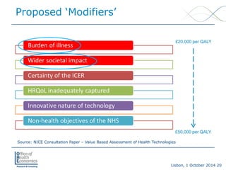 Lisbon, 1 October 2014 20 
Proposed ‘Modifiers’ 
£20,000 per QALY 
£50,000 per QALY 
Source: NICE Consultation Paper –Value Based Assessment of Health Technologies  
