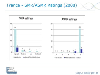 Lisbon, 1 October 2014 26 
France -SMR/ASMR Ratings (2008)  