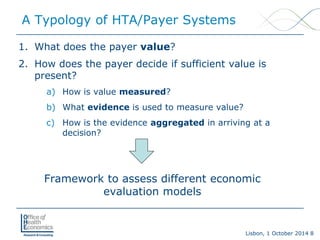 Lisbon, 1 October 2014 8 
1. 
What does the payer value? 
2. 
How does the payer decide if sufficient value is present? 
a) 
How is value measured? 
b) 
What evidenceis used to measure value? 
c) 
How is the evidence aggregated in arriving at a decision? 
Framework to assess different economic evaluation models 
A Typology of HTA/Payer Systems  