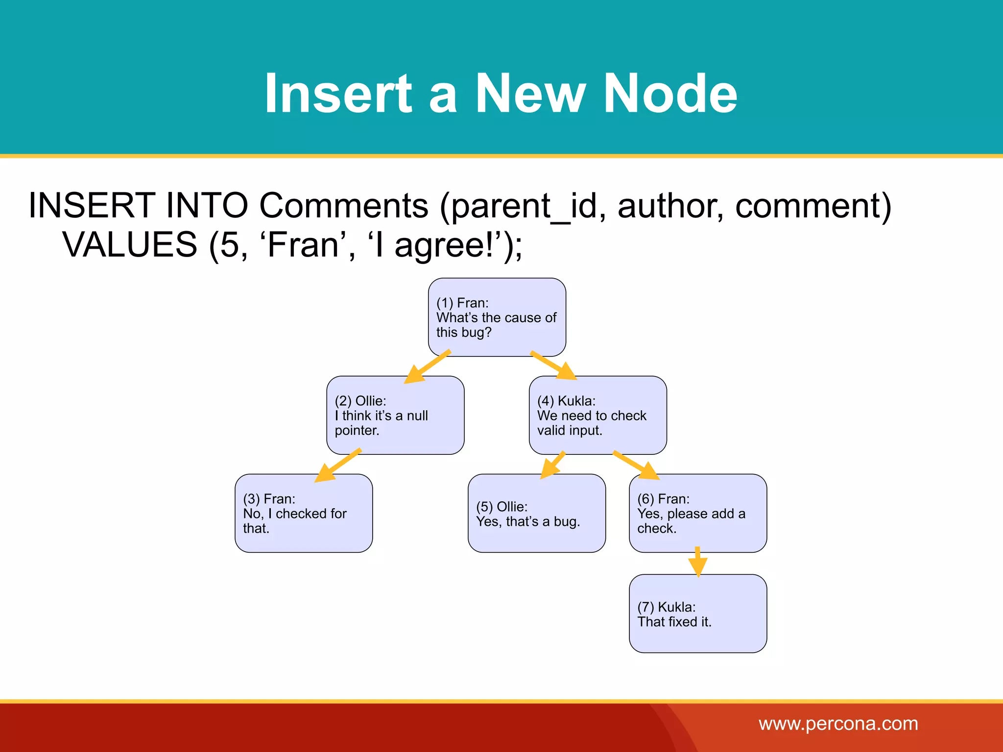 Models for hierarchical data | PDF