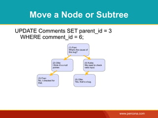 Models for hierarchical data | PDF
